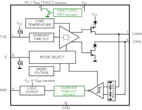 'Turbo' CAN Transceiver for CAN FD (Flexible Data Rate)