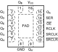 Automotive 8-bit shift registers with 3-state output registers