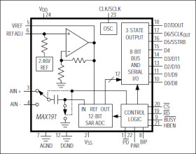 Low-Power, 12-Bit Sampling ADC with Internal Reference and Power-Down