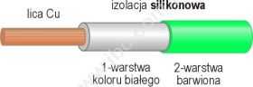 9027-0.50 GN zielony, przewód silikonowy 0,50mm2, 130x0,07, podwójna izolacja, ELECTRO-PJP