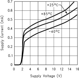 Quad, 15.5-V, 1.4-MHz, low input bias current operational amplifier