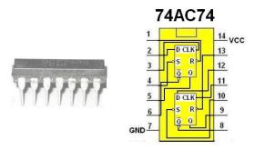 Układ cyfrowy 74AC74