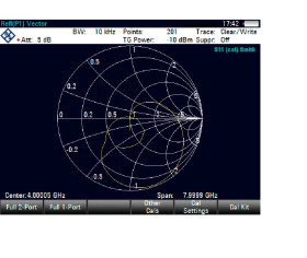 Power meter measurement,application;R&S®