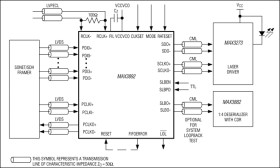 3.3V, 2.5Gbps/2.7Gbps, SDH/SONET 4:1 Serializer with Clock Synthesis