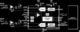 Pseudo Differential Input, 1 MSPS/500 kSPS, Dual, Simultaneous Sampling, 16-Bit, SAR ADCs