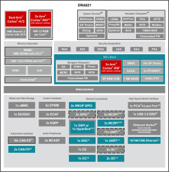 SoC with Dual Arm® Cortex®-A72, 4 port Ethernet, and 4 lane PCIe for networking and compute