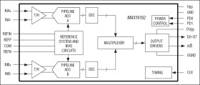 Ultra-Low-Power, 10Msps, Dual 8-Bit ADC