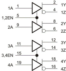 Quadruple RS-485 Differential Line Drivers
