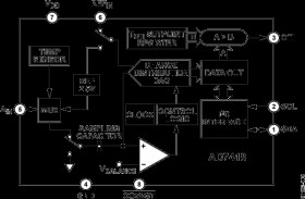 10-Bit Digital Temperature Sensor and Single Channel ADC