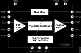750 MH Digitally Controlled Variable Gain Amplifier