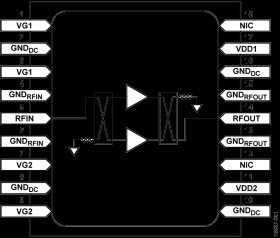2 GHz to 6 GHz, 45 dBm Power Amplifier