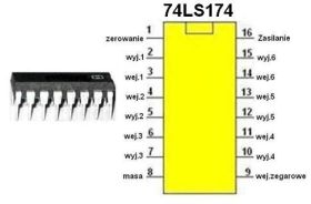 Układ cyfrowy 74LS174