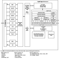 C67x floating-point DSP- up to 300MHz, McBSP, 16-Bit EMIFA