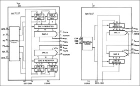 CMOS, Parallel Loading, Dual, 12-Bit Multiplying DAC