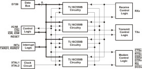 Quad UART with 16-Byte FIFOs