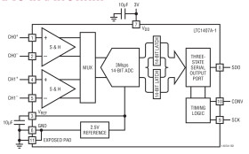 Serial 12-Bit/14-Bit, 3Msps Simultaneous Sampling ADCs with Shutdown