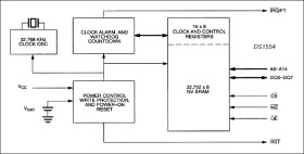 256k Nonvolatile, Y2K-Compliant Timekeeping RAM