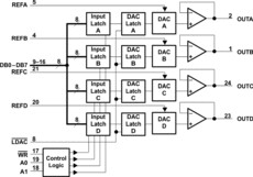 8-Bit, 5 us Quad DAC, Parallel Input, Simultaneous Update, Binary Input Coding | DW | 24 | 0 to 70