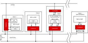 Automotive CAN FD System Basis Chip (SBC) with partial networking