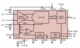 Serial 12-Bit, 2.2Msps Sampling ADC with Shutdown