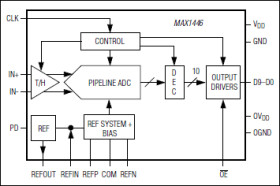 10-Bit, 60Msps, 3.0V, Low-Power ADC with Internal Reference