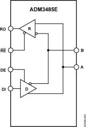 3.3 V, ±15 kV ESD-Protected, RS-485/RS-422 Transceiver (Half Duplex, 12Mbps, DE/RE)