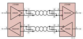 Differential Driver and Receiver Pair with Fail-Safe Receiver Output