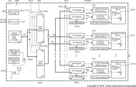 Enhanced Product 16 Channel LED Driver With DOT Correction and Grayscale PWM Control