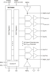 18-CH Gamma Voltage Generator with Two Programmable VCOM Channels