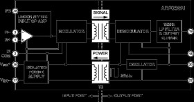 Rugged, Military Temperature Range, 1 0 kHz Bandwidth Isolation Amplifier