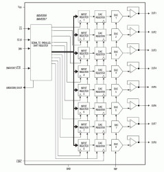 Low-Power, Low-Glitch, Octal 12-Bit Voltage-Output DACs with Serial Interface