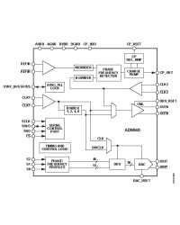 Low Jitter, DDS-based Clock Generator and Synthesizer