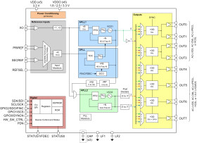 Ultra-low jitter single channel network synchronizer clock with BAW