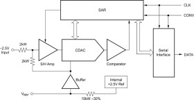 12-Bit, High-Speed, Low Power Sampling Analog-to-Digital Converter