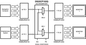 Auto 3.125-Gbps 2x2 LVDS crosspoint switch wih TX pre-emphasis and RX equalization