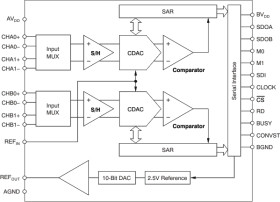 Dual, 2MSPS, 12-Bit, 3+3 or 2+2 Channel, Simultaneous Sampling Analog-To-Digital SAR Converter