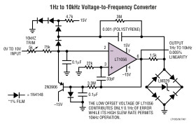 Precision, High Speed, JFET Input Operational Amplifiers