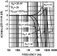 Automotive, Low power 130MHz 75mA Rail to Rail Output Amp