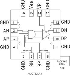 13 Gbps, Fast Rise Time AND/NAND/OR/NOR Gate, with Programmable Output Voltage