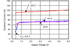 Nanopower, small-size, single comparator | DCK | 5 | -40 to 125