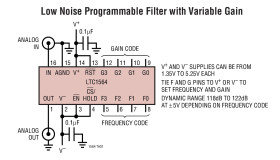 10kHz to 150kHz Digitally Controlled Antialiasing Filter and 4-Bit P.G.A