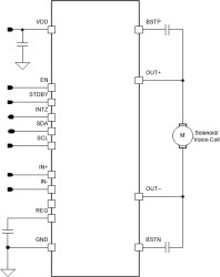 Automotive 3A haptic driver for solenoids with integrated diagnostics and load-dump protection