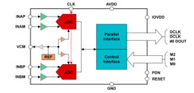 8-bit, two-channel, 65-MSPS ADC, single clock cycle latency single or differential input pin control