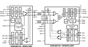 10-MHz to 100-MHz 10/12-bit FPD-Link III serializer
