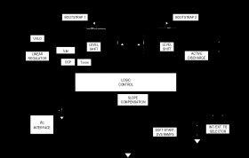 2.5V to 22V Input, 7.8A Switching Current High-Efficiency Buck-Boost Converter for USB-PD/PPS Applications