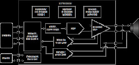 28V Digital Input, Class-DG Amplifier with IV, Ultra-Low I, and Brownout Prevention