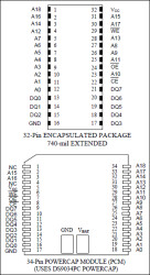 4096k Nonvolatile SRAM