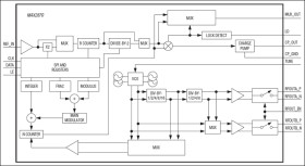 23.5MHz to 6000MHz Fractional/Integer-N Synthesizer/VCO