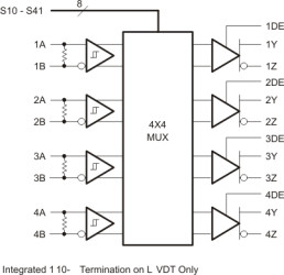 4x4 1.5-Gbps LVDS crosspoint switch