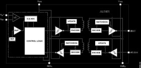 Isolated Sigma-Delta Modulator